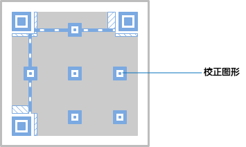 二维码校正图形.png