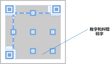 二维码数字和纠错.png