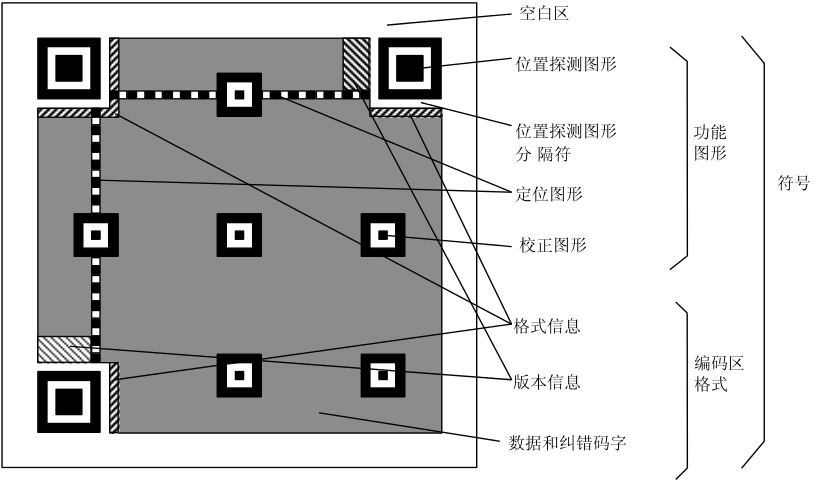 二维码基本结构.png